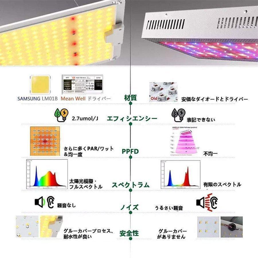 匿名！送料無料！ LED植物育成ライト 1000W 日照不足解消 照射範囲が広い 光合成を促す 日照不足解消 室内栽培ランプ 温度 農業 園芸用 観葉植物水耕栽培 野菜工場 ledライト 【2452147439】(12830円)