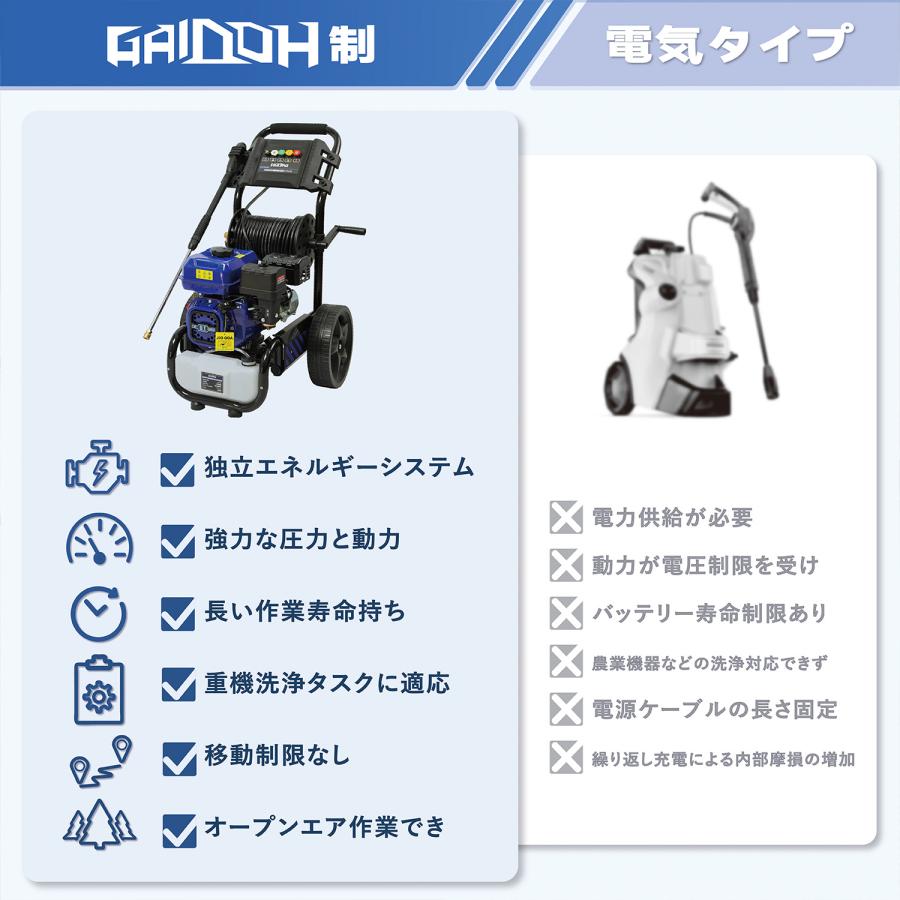 Gaidoh Gaidohエンジン高圧洗浄機 ガソリン燃料 強力エンジン式 Gaidoh Gaidohエンジン高圧洗浄機 ガソリン燃料 強力エンジン式
