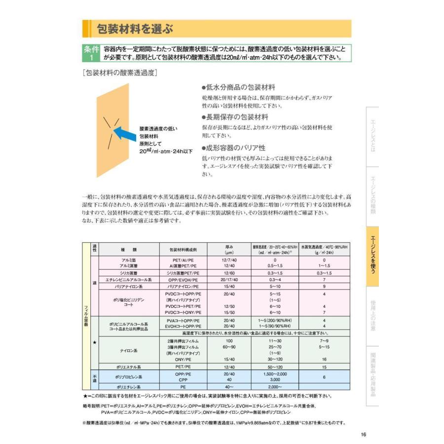 脱酸素剤 エージレス S-30 小分け 20個 鉄系自力反応型 / 三菱ガス化学 エージレス 一般タイプ S-30 20個 :S-30-20:カルミアトレーディング - 通販 - Yahoo!ショッピング 脱酸素剤 エージレス S-30 小分け 20個 鉄系自力反応型 / 三菱ガス化学 エージレス 一般タイプ S-30 20個 :S-30-20:カルミアトレーディング - 通販 - Yahoo!ショッピング