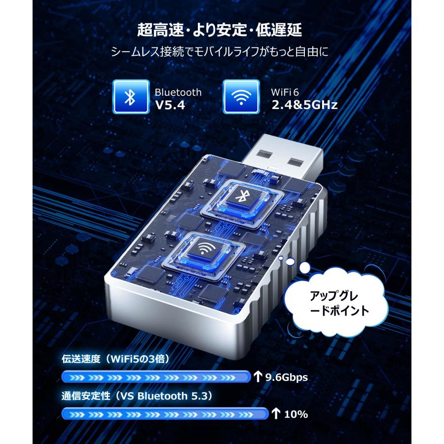 最新WiFi 6＆Bluetooth 5.4搭載】2-in-1 MiniワイヤレスCarPlay