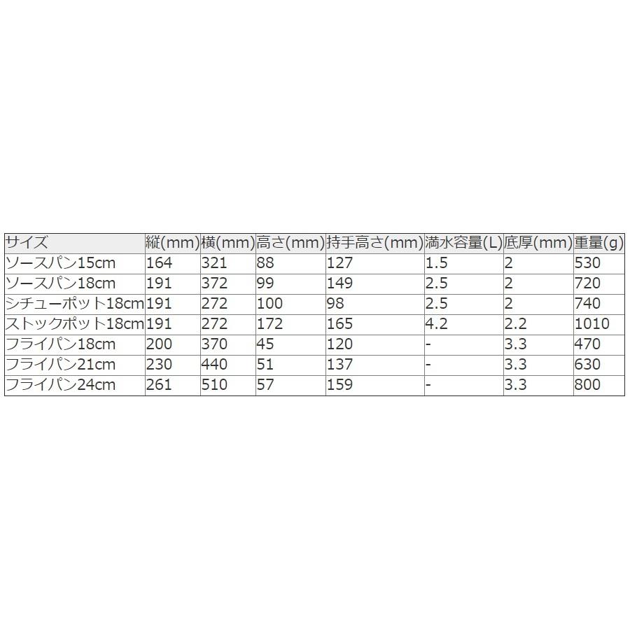 プログレース フライパン 24cm ガス用の画像