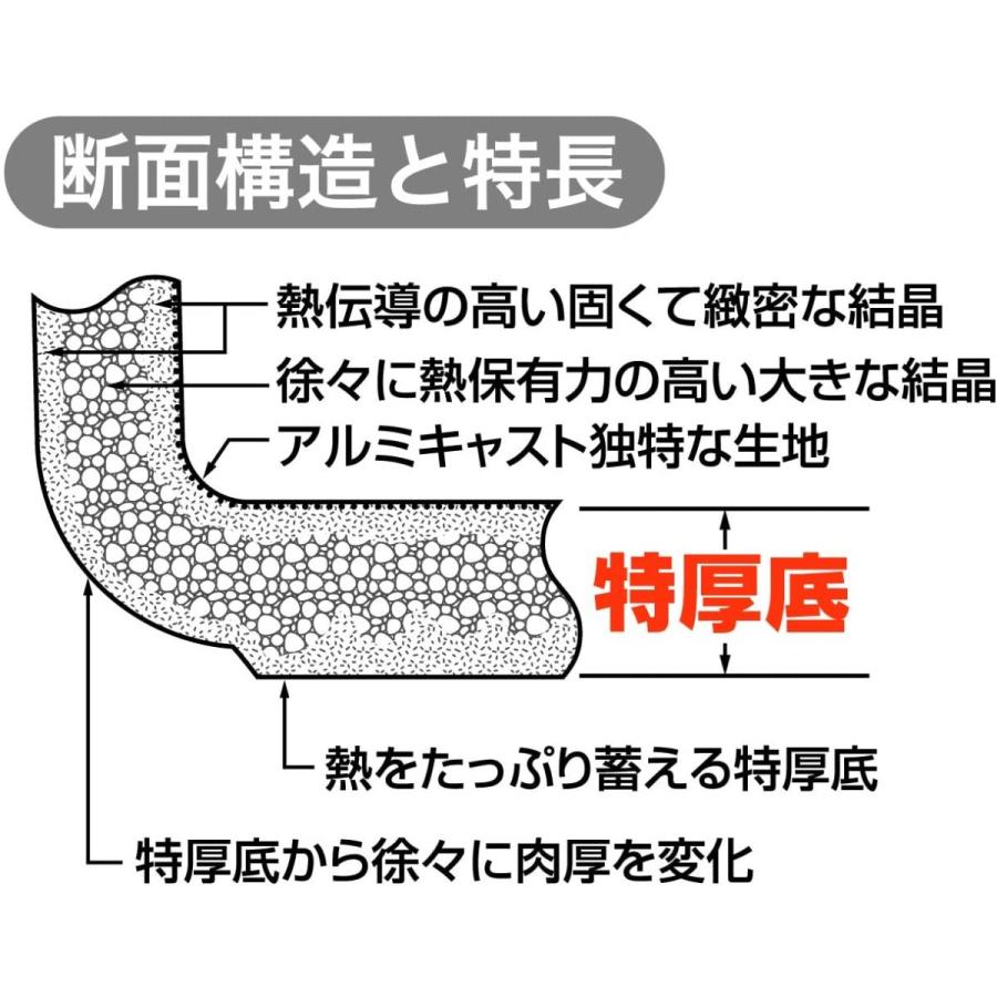 DX長生セイロ鍋 33cm｜kama-ya｜04