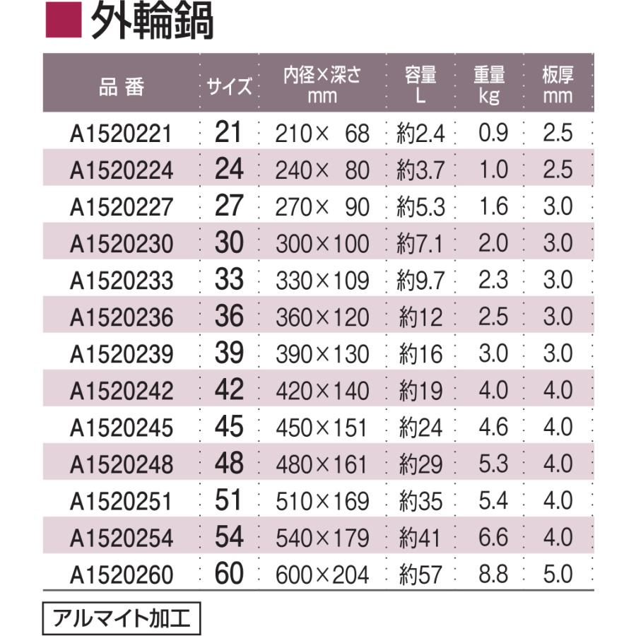 プロセレクト 外輪鍋 42cm ガス用の画像