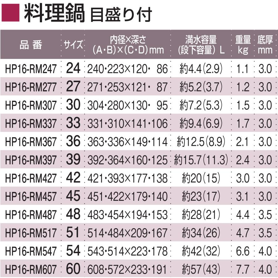 プロマイスター 料理鍋目盛付 42cm ガス用の画像