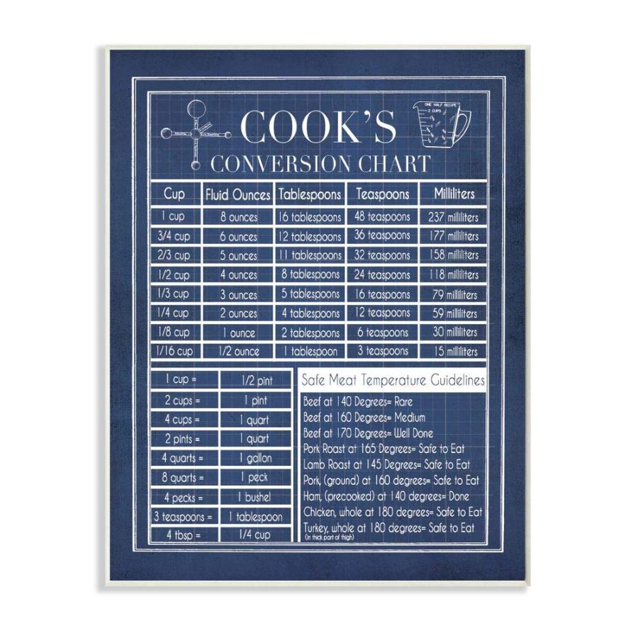Stupell Industries Vintage Cooks Conversion Chart Wall Plaque Art 10 x ...