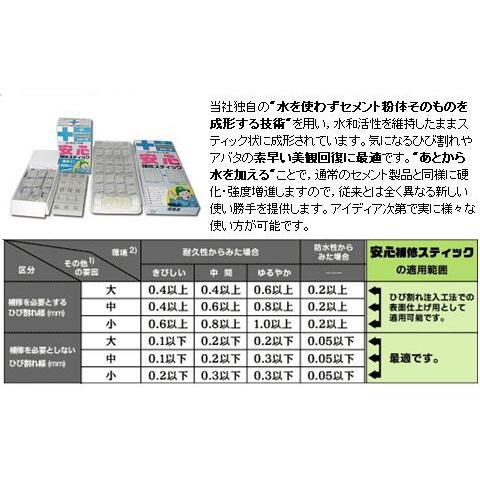 住友大阪セメント　安心補修スティック(セメント補修剤)｜kame2style｜03