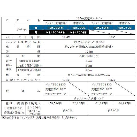 マキタ 18V 125mm充電式マルノコHS471DZS(本体のみ)｜kame2style｜04