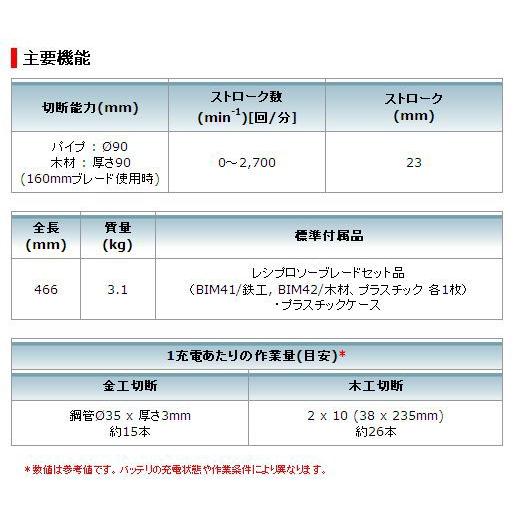 マキタ 14.4V充電式レシプロソーJR141DZ(本体のみ） : カメカメ