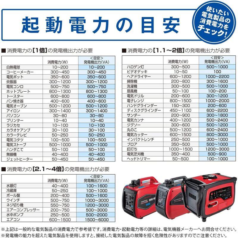 売上実績NO.1 ナカトミ インバーター発電機 定格出力1.6kVA 60Hz切替