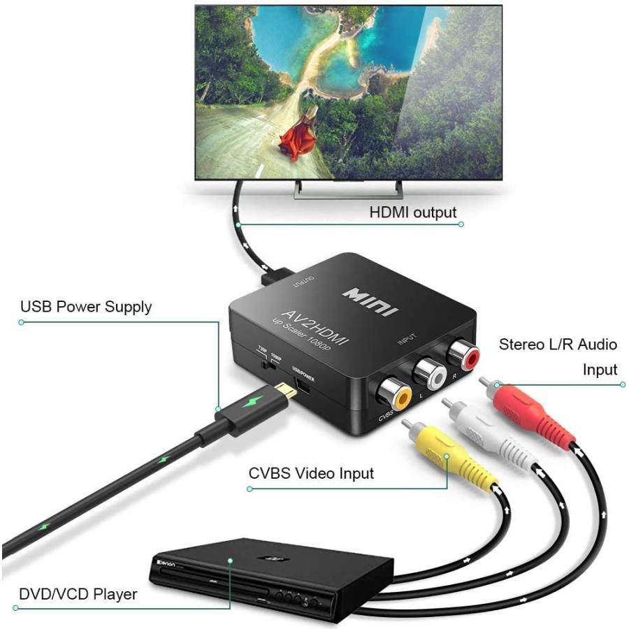 RCA to HDMI変換コンバーター AV hdmi コンバーター AV to HDMI変換コンバーター AV to HDMI 変換器 コンポジットをHDMIに変換アダプタ｜kameinokoufuku｜04