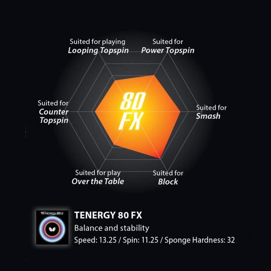 バタフライ（Butterfly） 最安挑戦 テナジー80FX 卓球ラケット用 裏