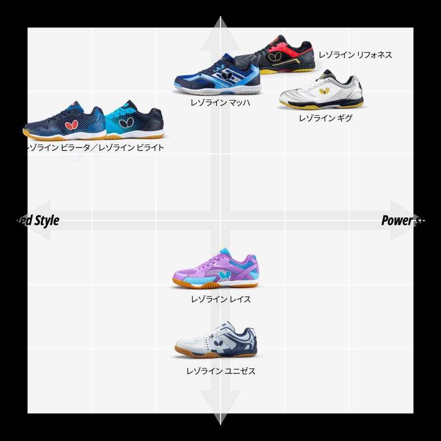 バタフライ（Butterfly） 卓球シューズ レゾライン ビライト 93670