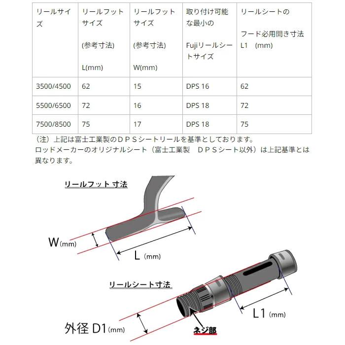 Penn（ペン） [90] スラマーIV 8500DX : かめや釣具 - 通販 - Yahoo