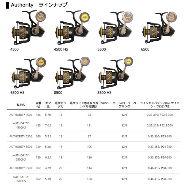 Penn（ペン） '22 オーソリティー 6500 [90] : かめや釣具 - 通販