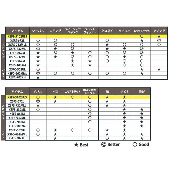 Abu Garcia（アブガルシア） [90] 24 クロスフィールド XSFS-672L