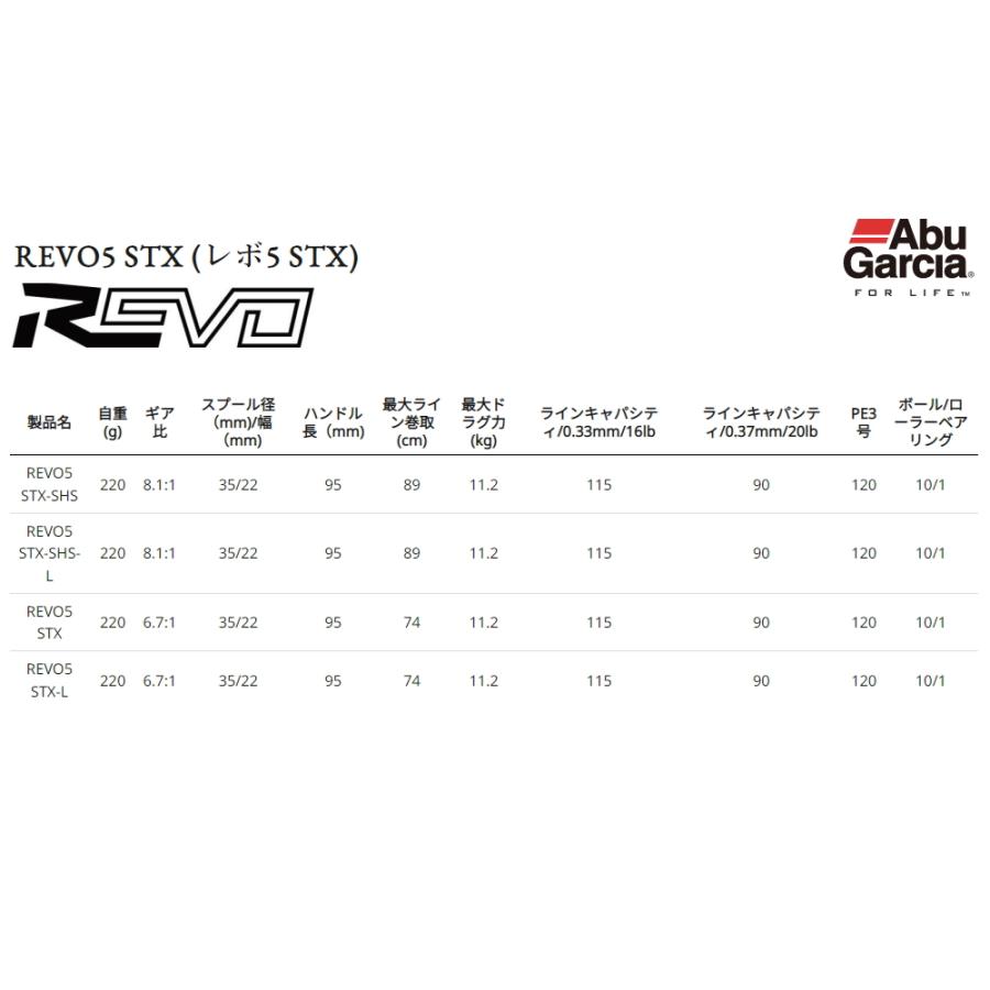 アブガルシア [90] 23 レボ5 STX-SHS-L 左ハンドル｜kameya-ec1｜09