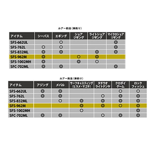 アブガルシア '22 ソルティーフィールド SFS-1002MH [90] 大型商品｜kameya-ec1｜03
