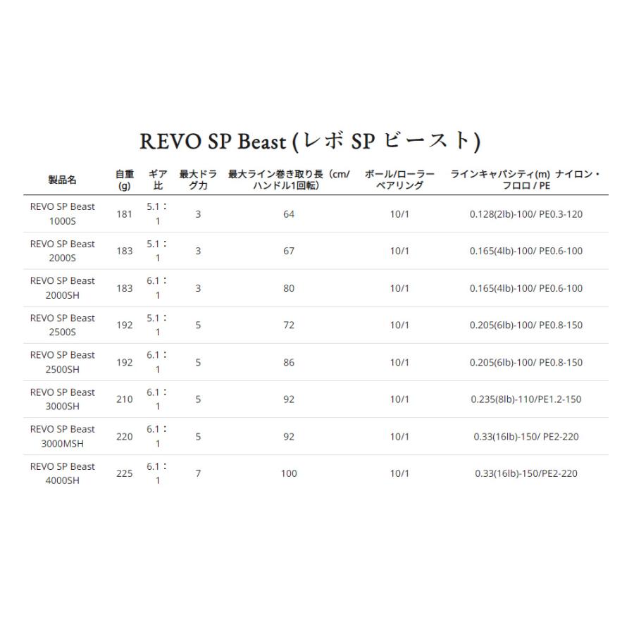 Abu Garcia（アブガルシア） [90] 23 レボ SP ビースト 2000S : かめや