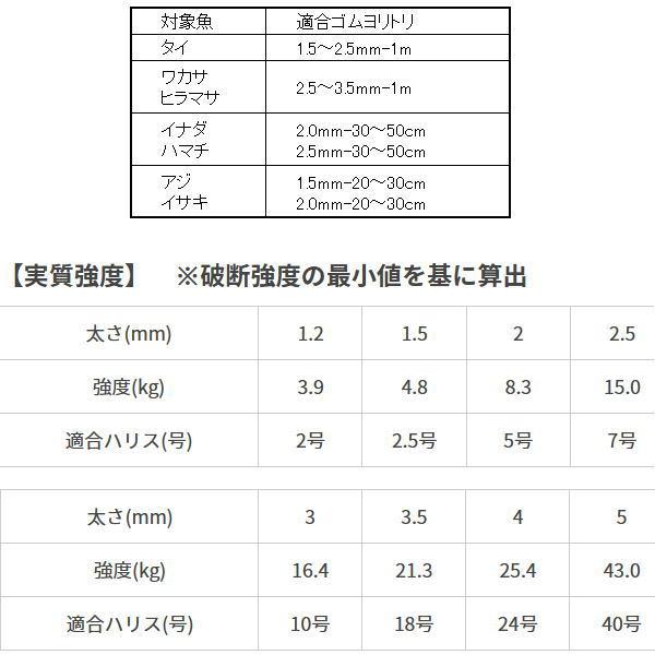 ヤマシタ [1] ゴムヨリトリ R/RS 1.5mm 20cm｜kameya-ec1｜04