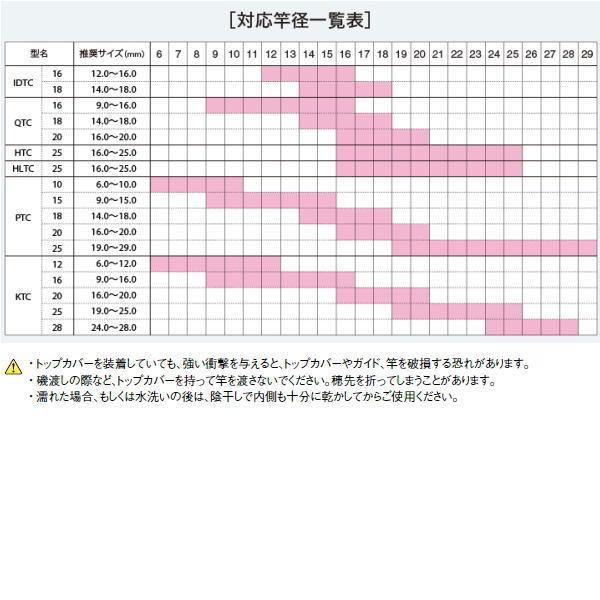 富士工業/Fuji [2] KTC25 トップカバー｜kameya-ec1｜04