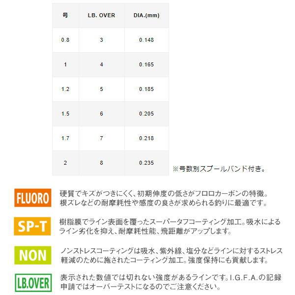 バリバス [1] 22 ライトゲームショックリーダー フロロカーボン 30m 3LB/0.8号 (N9)｜kameya-ec1｜02