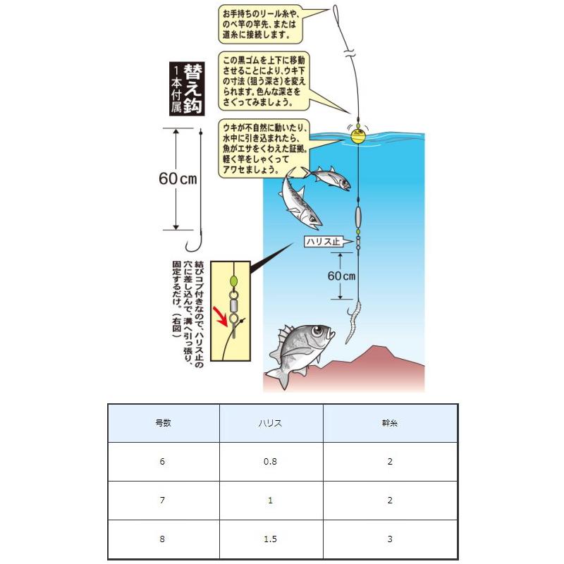 がまかつ Um 1 うきまろ堤防ウキ仕掛 8 1 5 1 かめや釣具 通販 Paypayモール