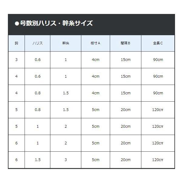 がまかつ [1] 堤防アジサビキ ハゲ皮 カゴプラス 4-0.6 S-158｜kameya-ec1｜03