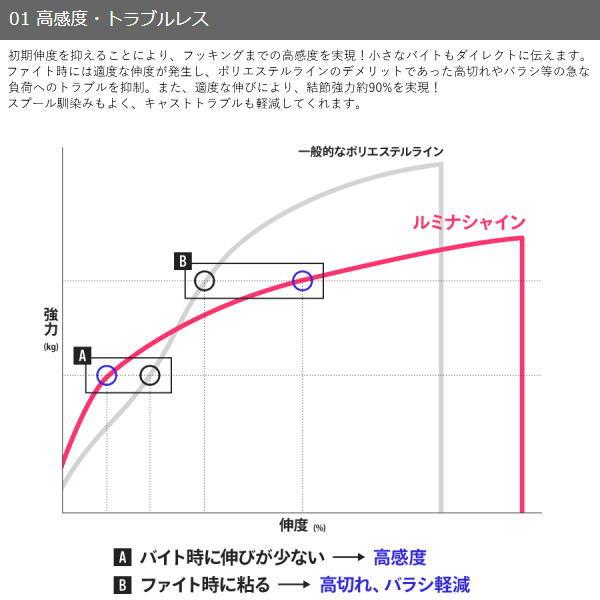 ゴーセン [90] アンサー ルミナシャイン ピンク 200m 0.3号 (N2)｜kameya-ec1｜04