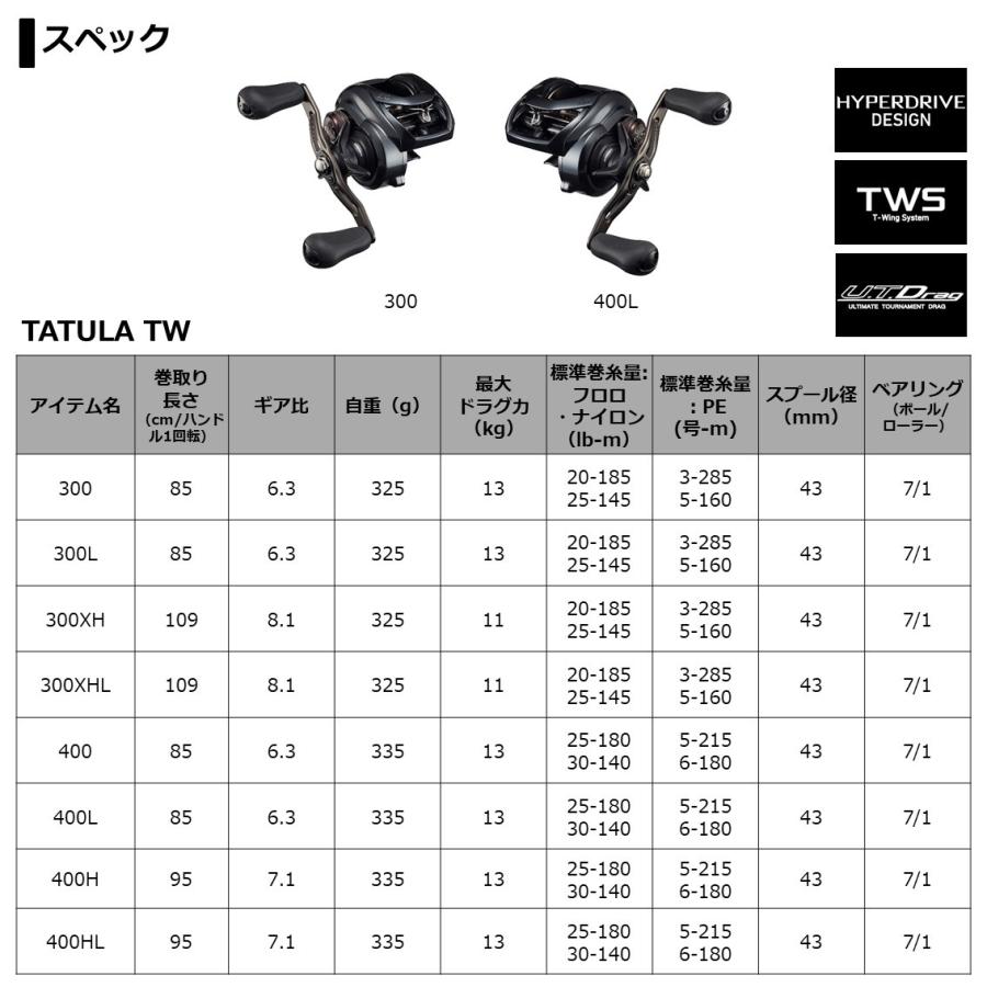 DAIWA（ダイワ） '21 タトゥーラ TW 300XH [90] : かめや釣具 - 通販