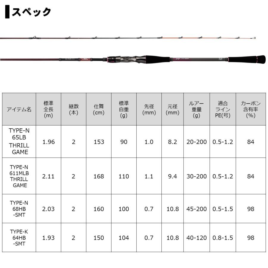DAIWA（釣り） ダイワ  