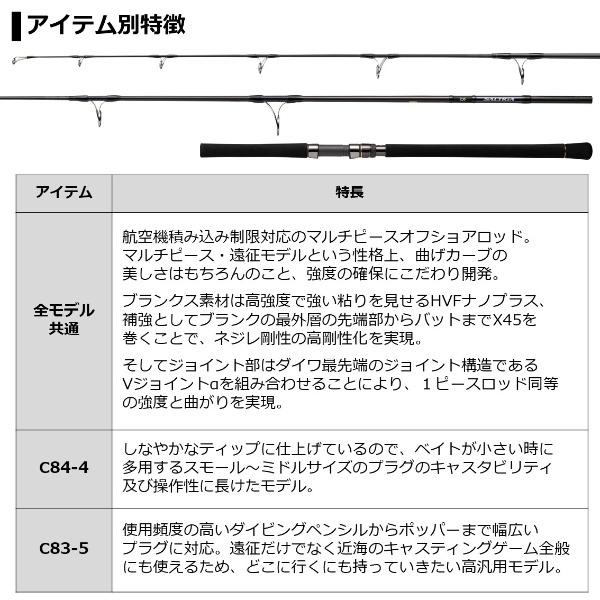 DAIWA（ダイワ） '21 ソルティガ エアーポータブル J59S-3 (G) [90