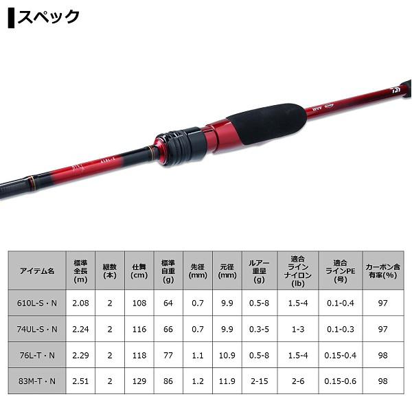 DAIWA 20 月下美人 76L-T アジング メバリングロッド DAIWA（ダイワ） [90] 20 月下美人 76L-T・N : かめや釣具 - 通販