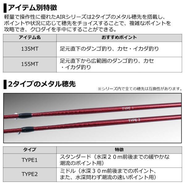 DAIWA（釣り） ダイワ 