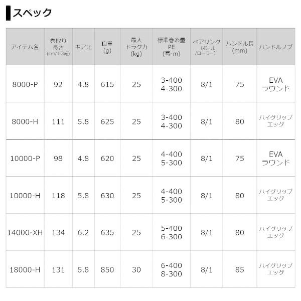 DAIWA(釣り) ダイワ '21 セルテート SW 14000-XH (G) [90 DAIWA(釣り) ダイワ '21 セルテート SW 14000-XH (G) [90