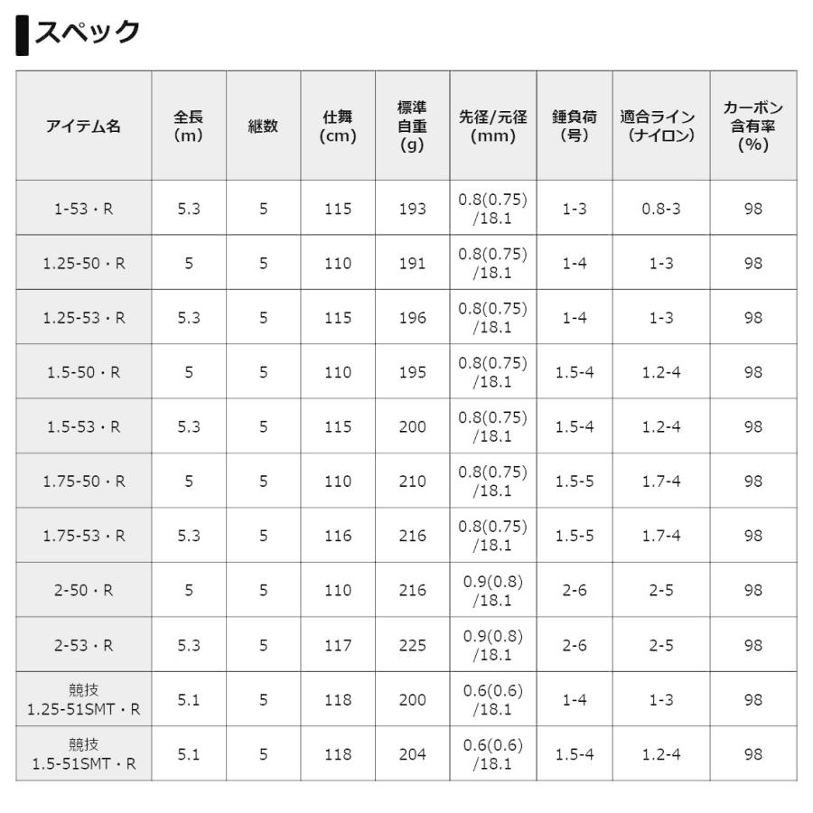 ダイワ トーナメント磯 1 75 50 R Ags 90 ダイワ G 1 75 50 R かめや釣具 Ags 通販