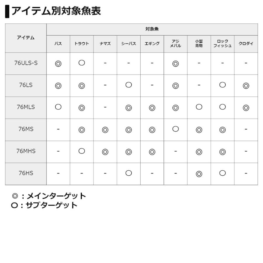 DAIWA（ダイワ） '20 7 1/2 (セブンハーフ) 76ULS-S [90] : かめや釣具