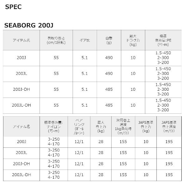 ダイワ '22 シーボーグ 200J-DH (G1) [90] | DAIWA（釣り） | 09
