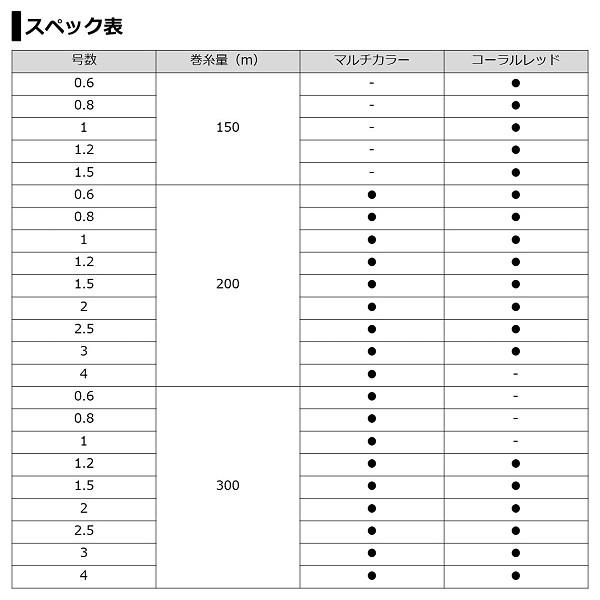 ダイワ [90] UVF PEデュラセンサー+Si2 X4 0.6-200 5色マルチカラー (N1)｜kameya-ec1｜04