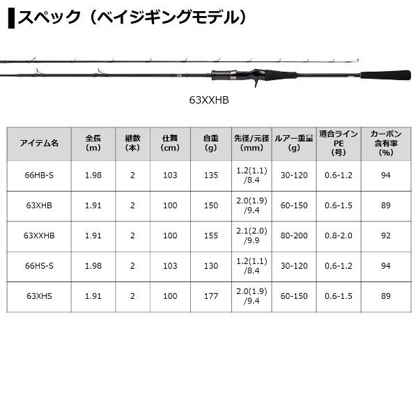 DAIWA（ダイワ） ポイント15倍 [90] 21 キャタリナ BJ エアポータブル