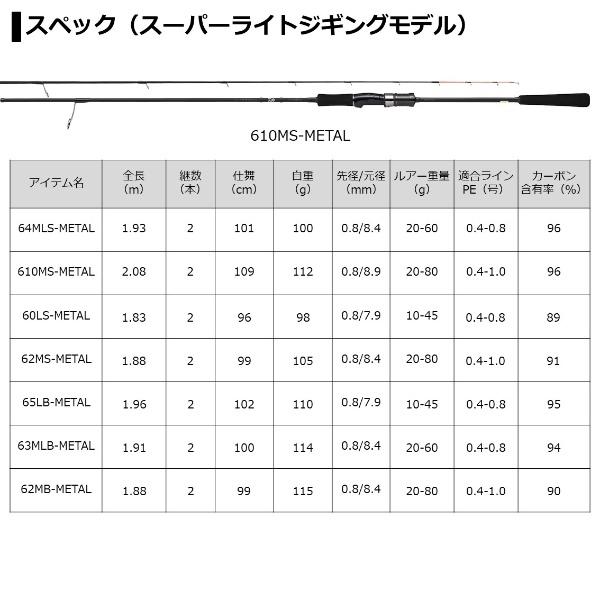 DAIWA（ダイワ） ポイント15倍 【在庫限りの最終値下げ】 [90] 21