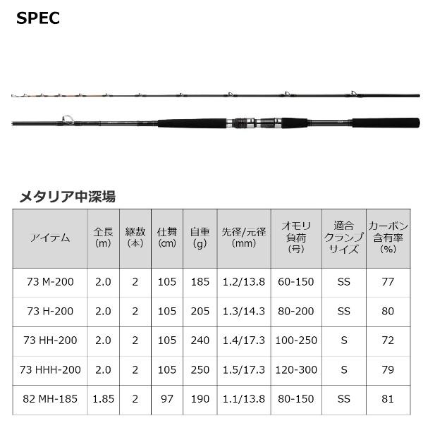 ダイワ '22 メタリア 中深場 73 HH-200 [90] (G1)｜kameya-ec1｜06