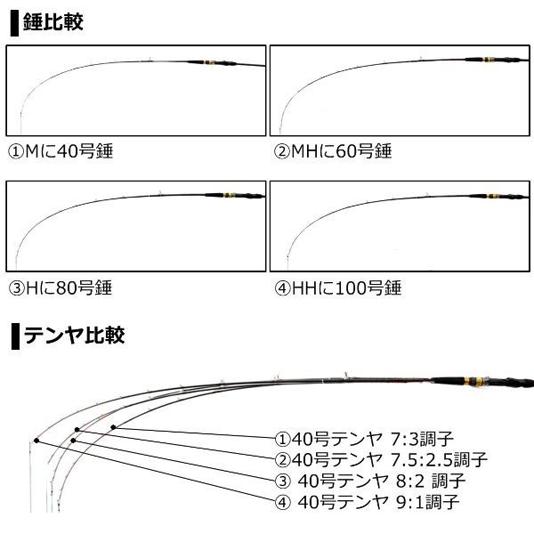 ダイワ [90] 21 タチウオＸ M-180｜kameya-ec1｜05