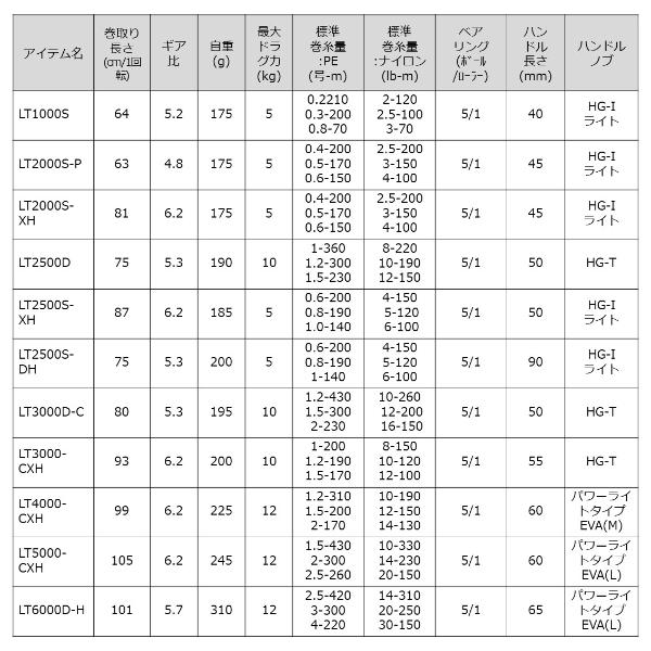 DAIWA（ダイワ） [90] 23 レガリス LT2000S-P : かめや釣具 - 通販