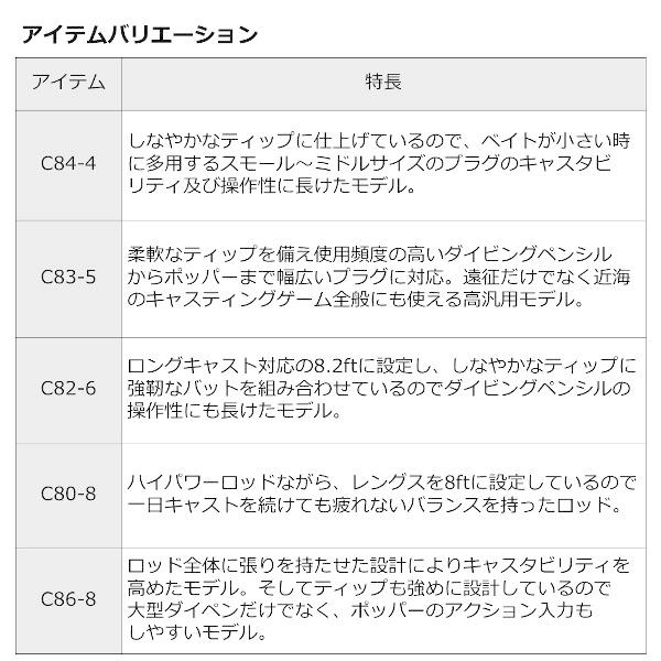 ダイワ '22 ソルティガ エアポータブル C86-8 (G1) [90]｜kameya-ec1｜05