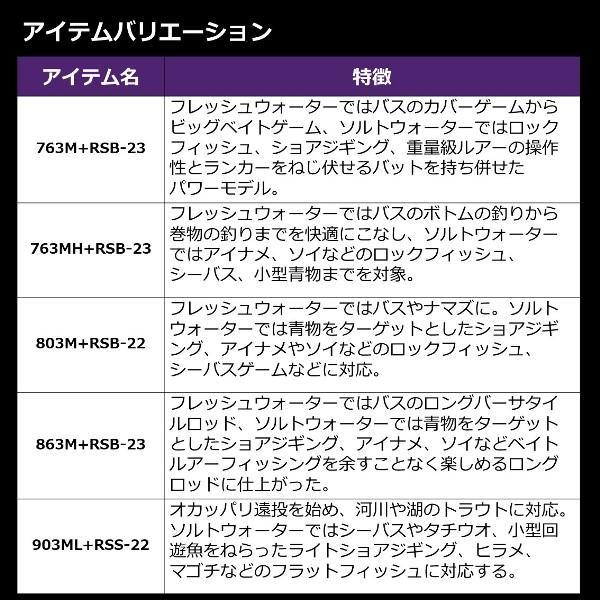 ポイント15倍 ダイワ [90] 23 ハートランド リベラリスト 763MH+RSB-23 (G1)_4