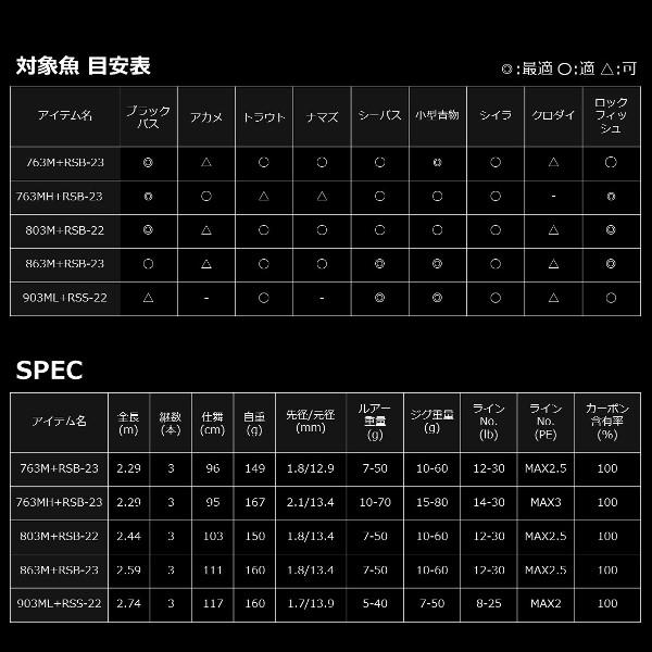 DAIWA（ダイワ） ポイント15倍 [90] 23 ハートランド リベラリスト