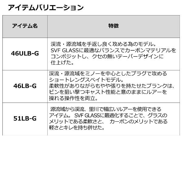 ダイワ '22 シルバークリーク グラスプログレッシブ 48L-G [90] (G1)_5