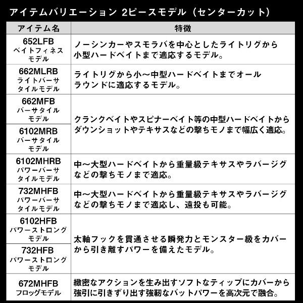 DAIWA（ダイワ） [90] 24 タトゥーラ XT 732MHFB : かめや釣具 - 通販