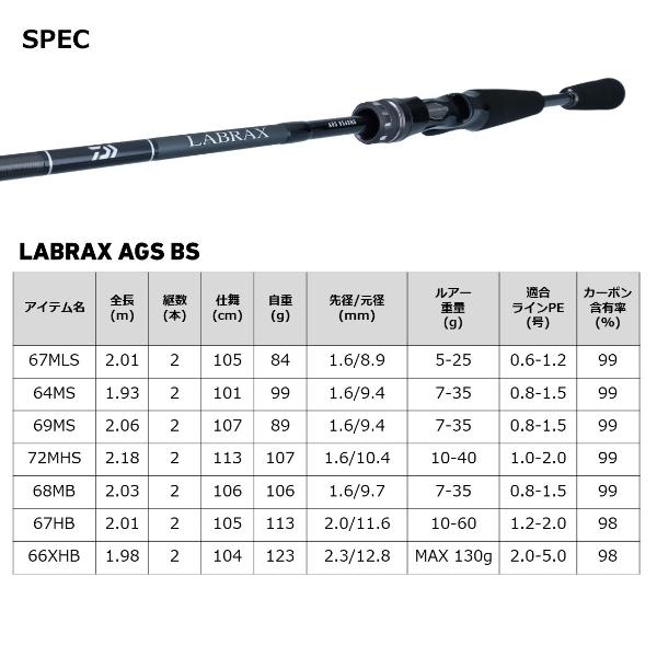 DAIWA(釣り) ダイワ '22 ラブラックス AGS BS 67MLS・Q [90 DAIWA(釣り) ダイワ '22 ラブラックス AGS BS 67MLS・Q [90