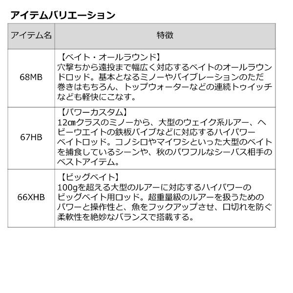 DAIWA（ダイワ） [90] 22 ラブラックス AGS BS 67HB・Q ボートシーバス